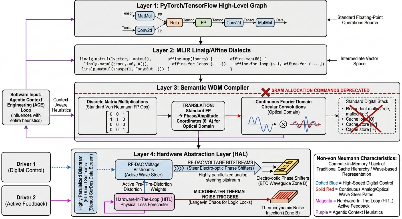 Sagnac Loop diagram