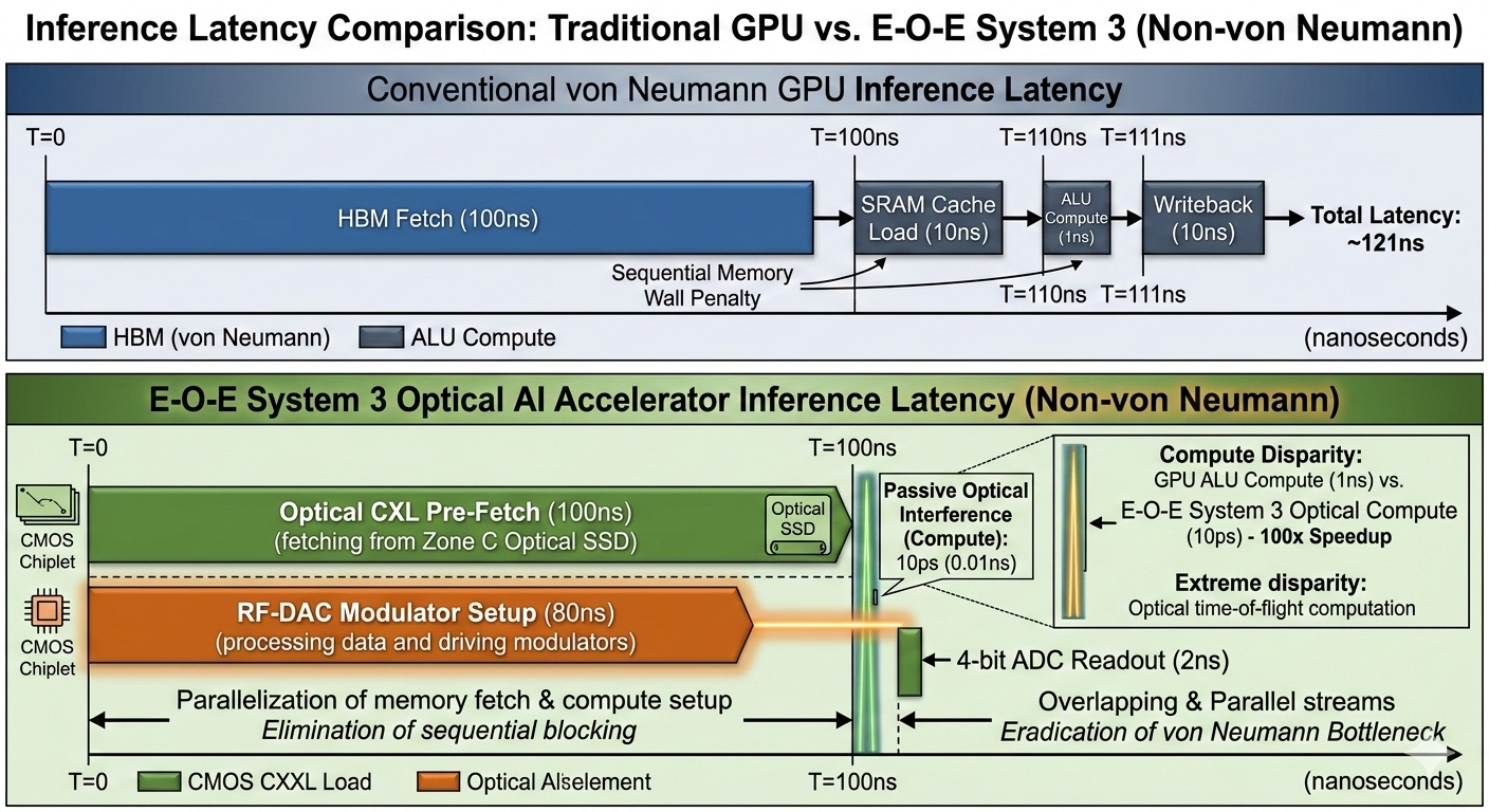 Photonic compute array